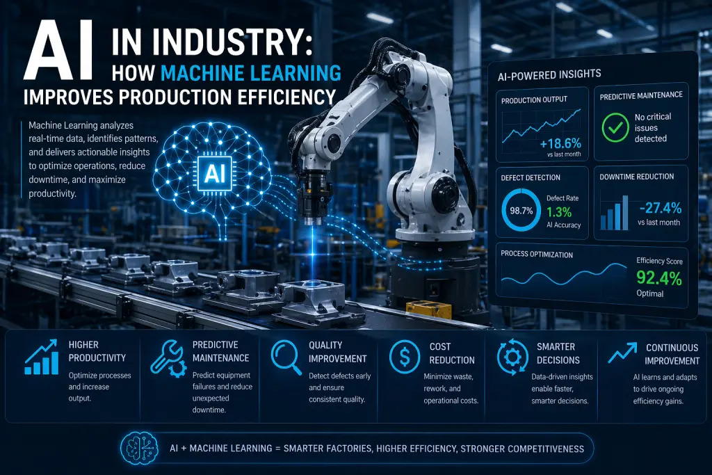 AI in Industry: How Machine Learning Improves Production Efficiency